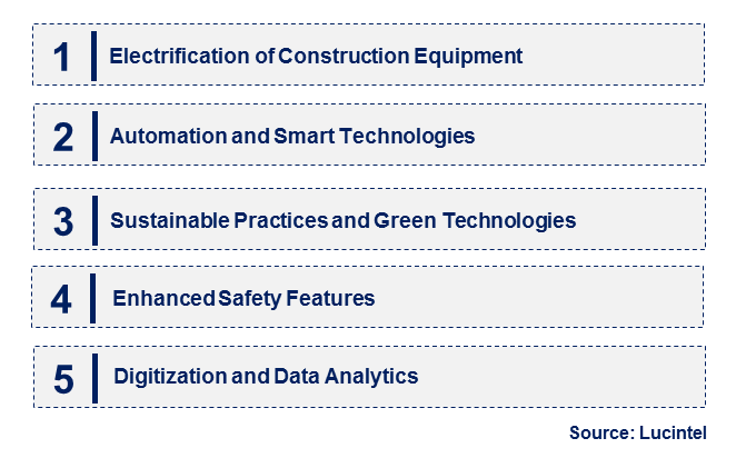 Construction Motor by Emerging Trend